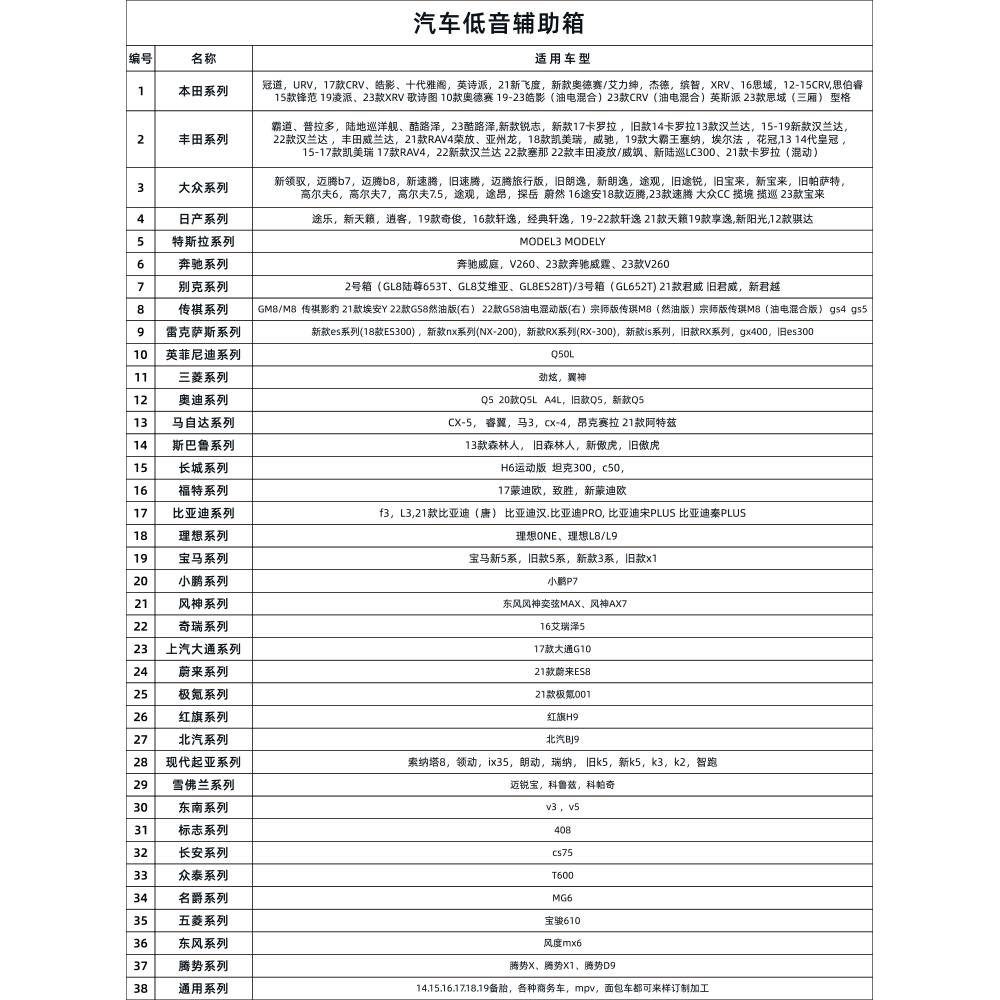 适用车型表